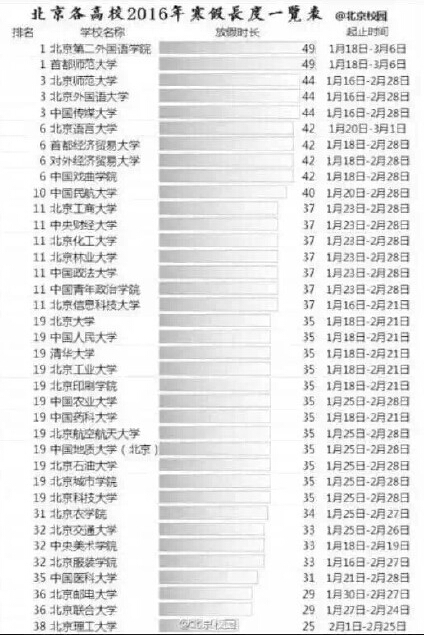 北京高校2015-2016年寒假时间排行榜单