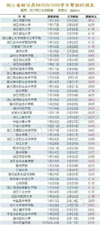 浙江高校2015-2016年寒假时间排行榜单