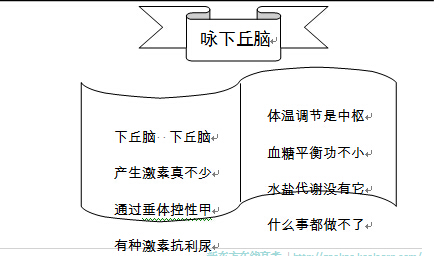 2017高考生物复习:水盐平衡的调节