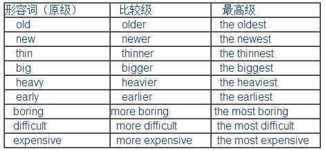 小升初英语语法复习资料归纳及复习题