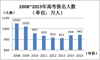 中国人口数量变化图_全国各省市人口数量