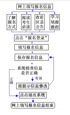重庆招考信息网:重庆2016普通高考网上报名入口 重庆招考信息网:重庆2016普通高考网上报名入口