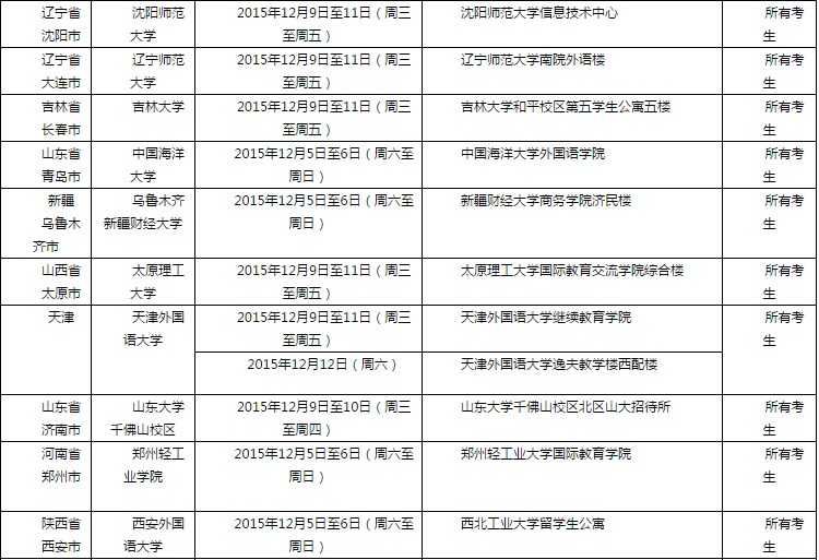 2015年12月12日全国各考点雅思口语安排