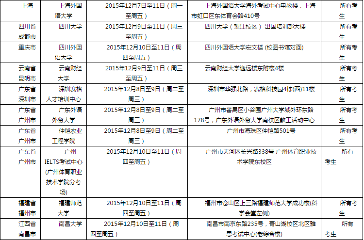 2015年12月12日全国各考点雅思口语安排