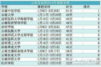 云南高校2015-2016年寒假时间排行榜单
