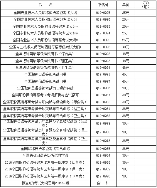 2016年度全国职称外语等级考试用书