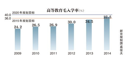 2016年高考政策：北京高考加分项目及分值