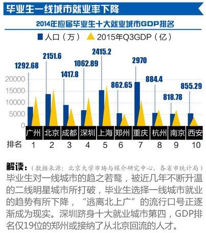 二本大学排名及分数线_大学就业收入排名