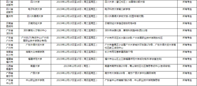 2015年12月19日全国各考点雅思口语安排