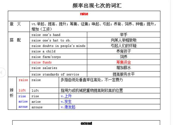 四级英语单词表