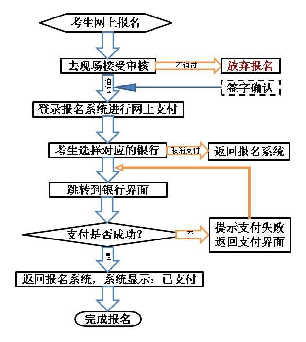 2015下半年甘肃教师资格面试公告(1月9日—10日面试).png