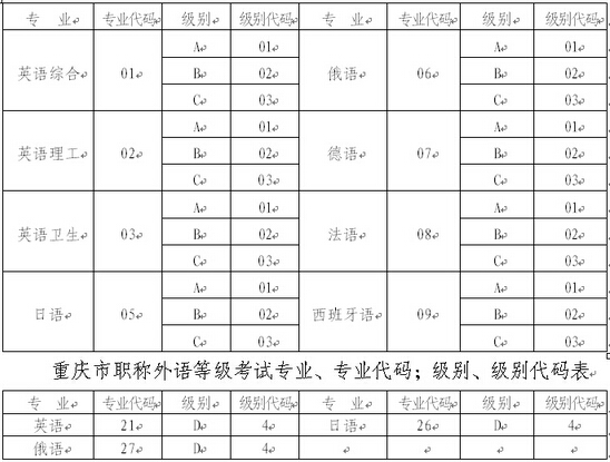 职称外语等级考试
