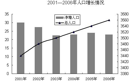 哪个省人口最少_中国人口最少的省份是哪个省(3)