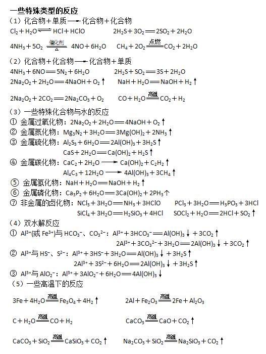 2017高考化学知识点:特殊的化学反应