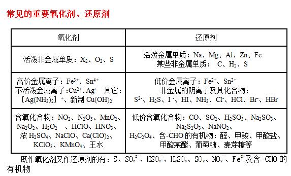 2017高考化学知识点