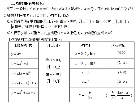 2017高考数学公式:二次函数公式