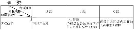 级别划分及适用范围