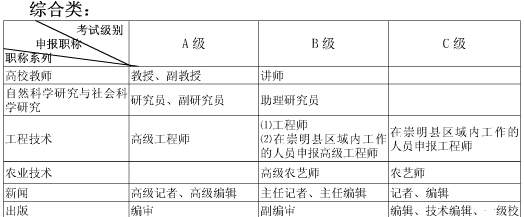 级别划分及适用范围