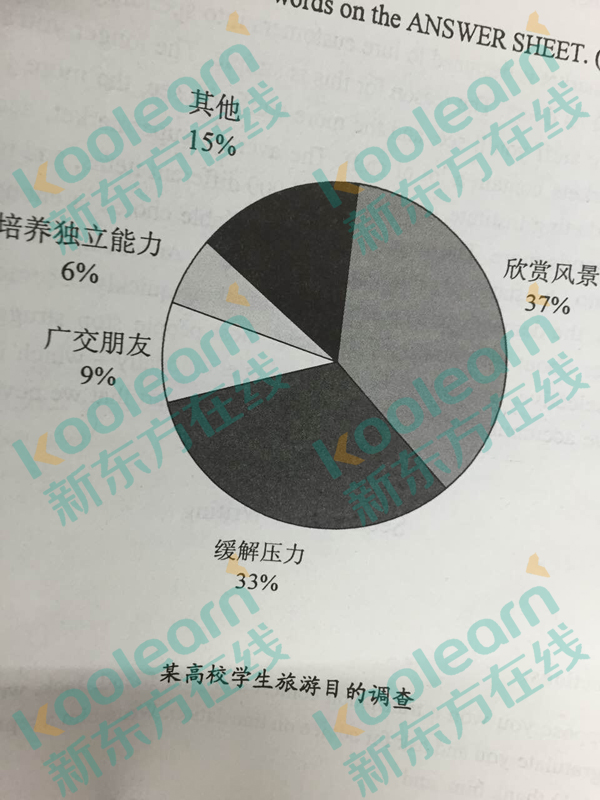 2016考研英语作文真题范文已发布