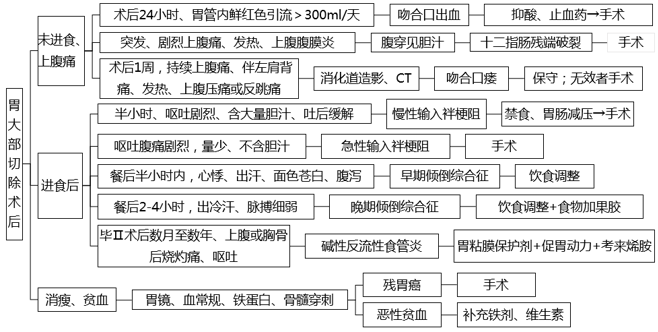 2017考研医学政策改革，考生如何备考(含临床思维图)