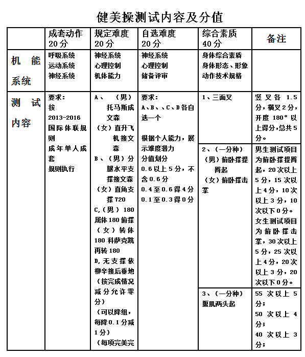 北京大学2016年高水平运动队测试内容及要求