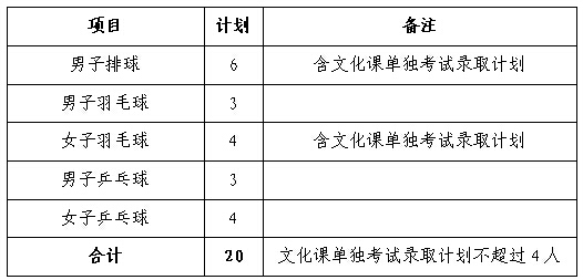 中国政法大学2016年高水平运动队招生简章