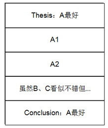 2016年托福独立写作解题思路名师解析 2016年托福独立写作解题思路名师解析