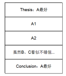 2016年托福独立写作解题思路名师解析 2016年托福独立写作解题思路名师解析