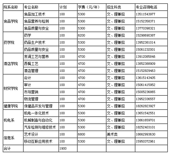 江苏食品药品职业技术学院2016年单独招生简章