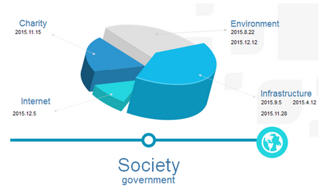 2015年托福写作考试回顾:独立写作话题分析 2015年托福写作考试回顾:独立写作话题分析