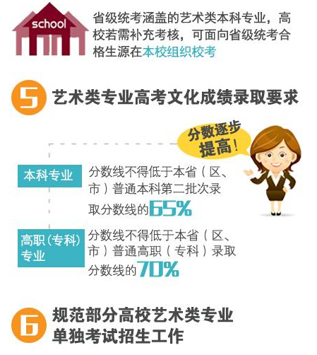 1月高考热点:一张图看懂2016年特殊类型招生 1月高考热点:一张图看懂2016年特殊类型招生