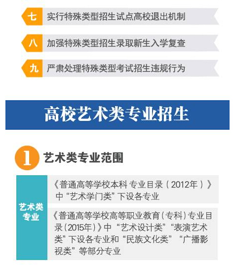1月高考热点:一张图看懂2016年特殊类型招生 1月高考热点:一张图看懂2016年特殊类型招生