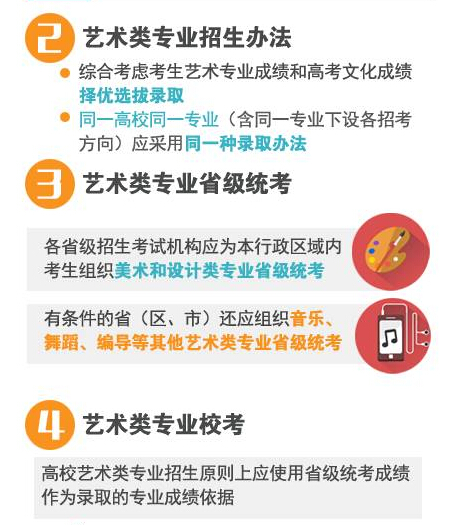 1月高考热点:一张图看懂2016年特殊类型招生 1月高考热点:一张图看懂2016年特殊类型招生