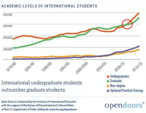 2016托福考试趋势预测及2015托福考情回顾 2016托福考试趋势预测及2015托福考情回顾