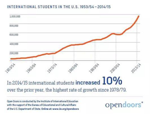 2016托福考试趋势预测及2015托福考情回顾 2016托福考试趋势预测及2015托福考情回顾