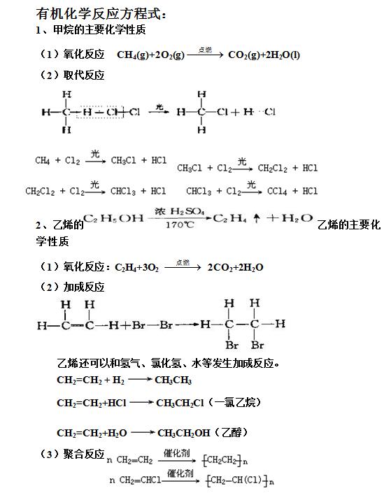 2016高考化学方程式