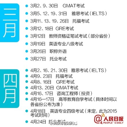2016年3月4月考试时间表：托福等考试时间安排(图)