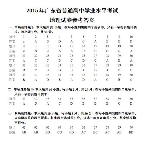 2015年6月广东高中学业水平考试地理试题及答