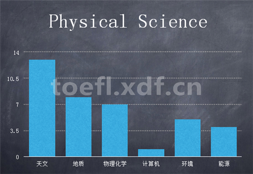 2016托福听力趋势猜测及2015听力考情回忆
