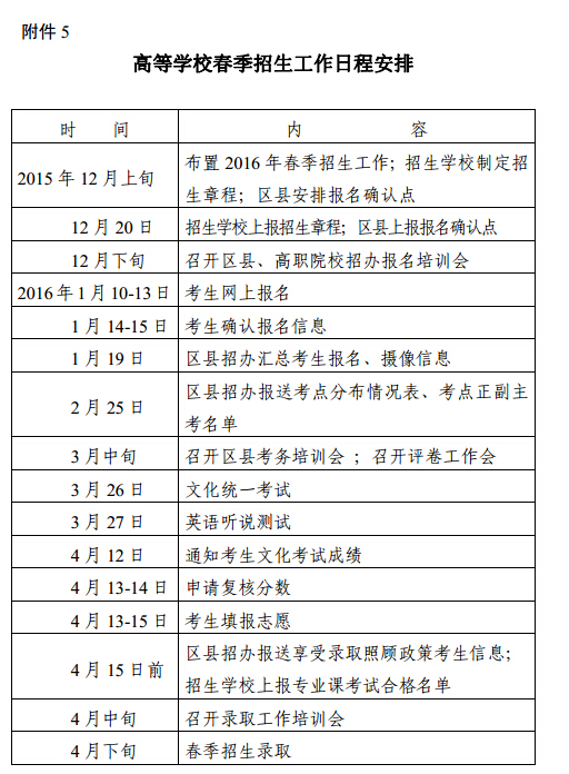 天津2016年春季高考招生工作规定