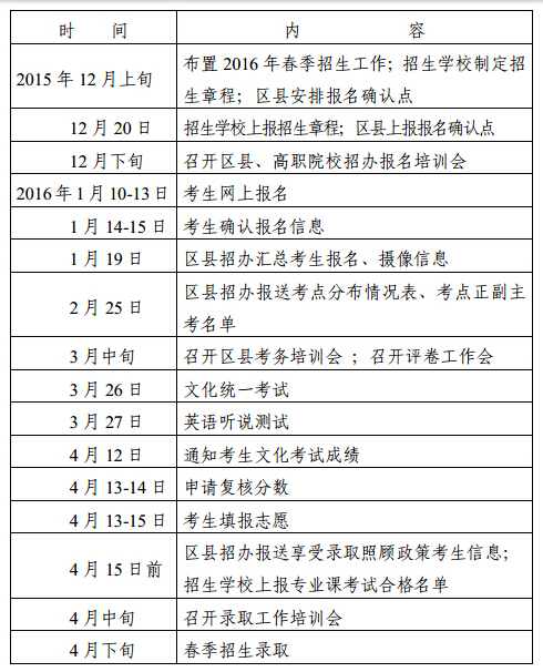天津2016年春季高考时间日程安排