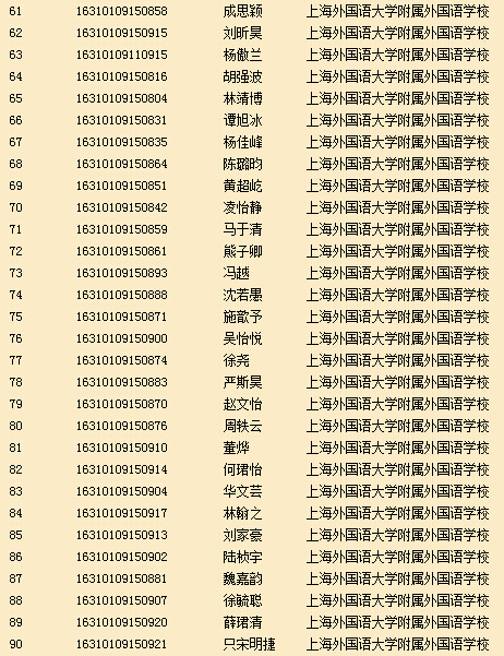 2016年上海外国语中学推荐保送生资格名单3.jpg 2016年上海外国语中学推荐保送生资格名单