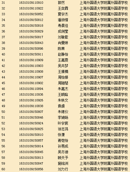 2016年上海外国语中学推荐保送生资格名单2.jpg 2016年上海外国语中学推荐保送生资格名单