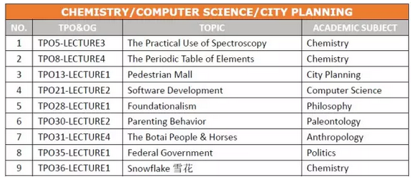 托福TPO听力学科分类完整版
