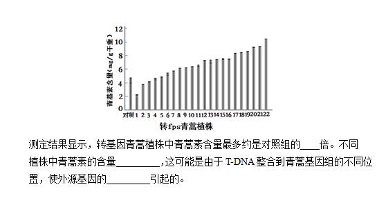 2016年北京石景山区高三期末生物试题及答案