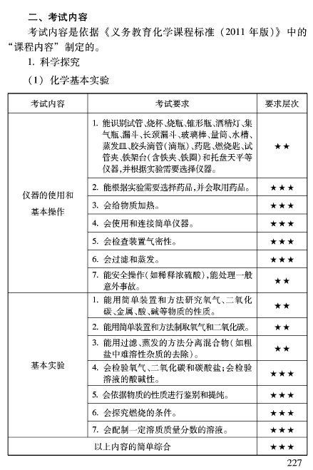 2016北京中考化学考试说明(考试内容)