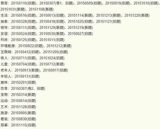 2015年托福独立写作考情分析