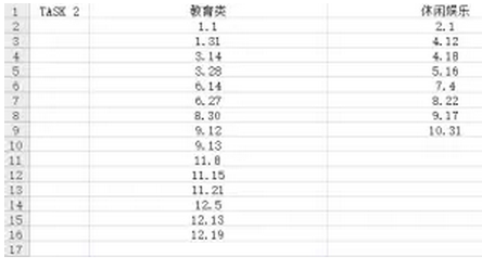 2015年托福口语Task2常考话题汇总(学习类)