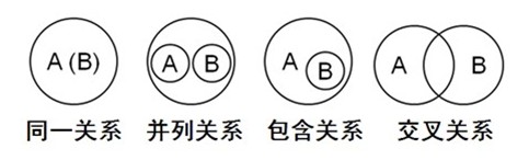 公务员考试行测备考:理清类比推理中的概念关系