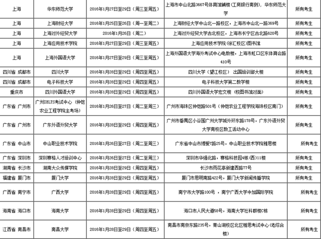 2016年1月30日全国各考点雅思口语安排